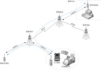 通讯指挥车解决计划